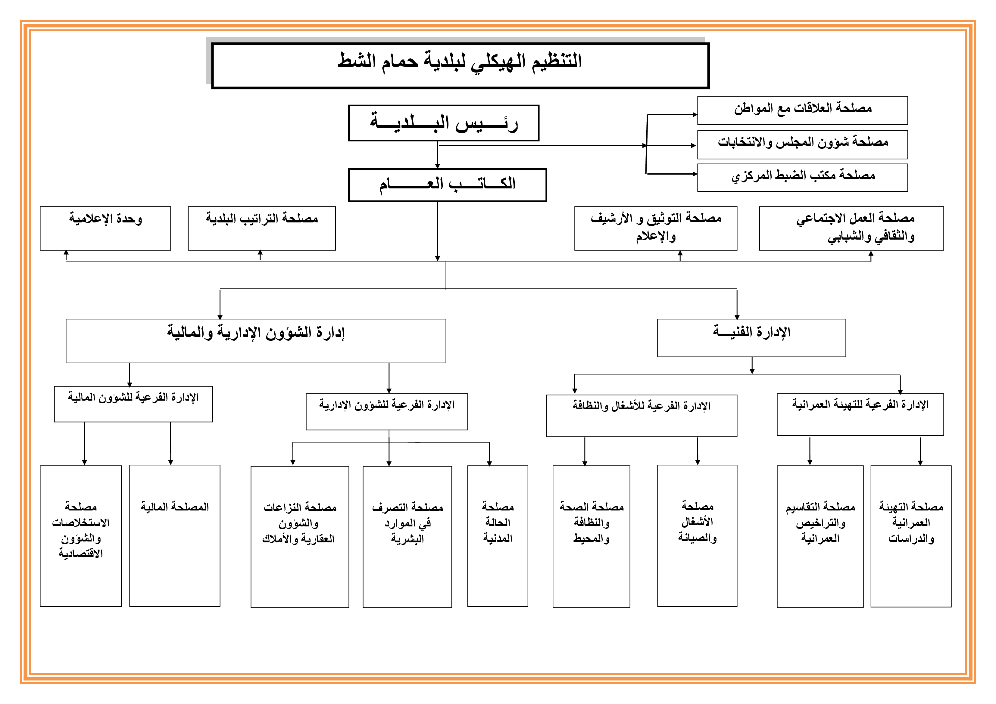 organigramme